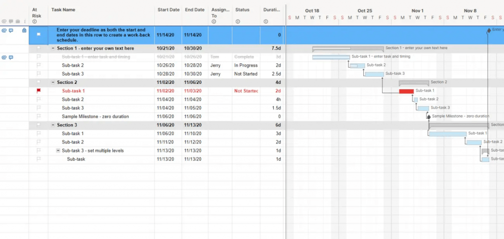 Screenshot of Smartsheet showing a Gantt chart with tasks and sub-tasks listed.
