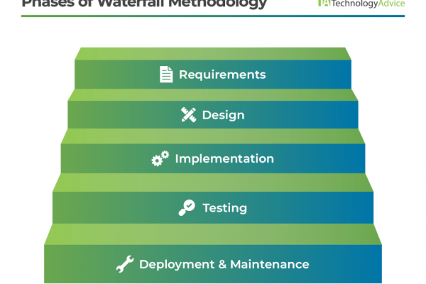 What is Waterfall Project Management?