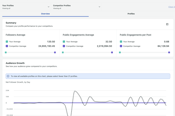 12 of the best competitive intelligence tools for marketers