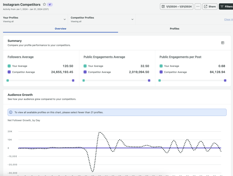 12 of the best competitive intelligence tools for marketers