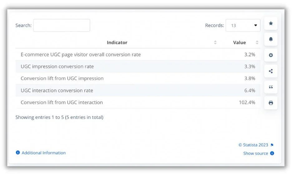 conversion rate optimization - chart showing indicators of high conversion rate
