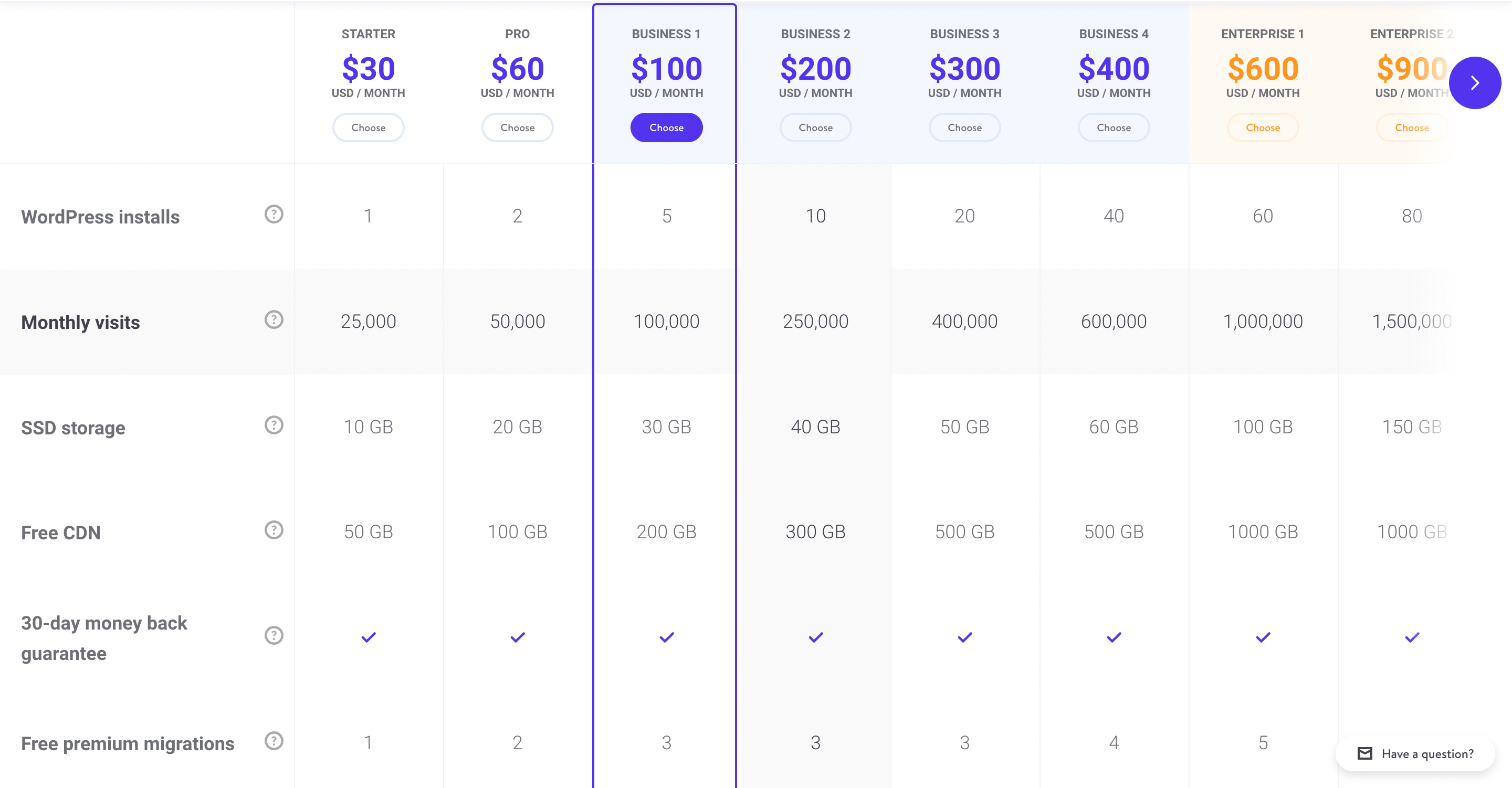 5 Top-Drawer Pricing Table Plugins Compared for 2021
