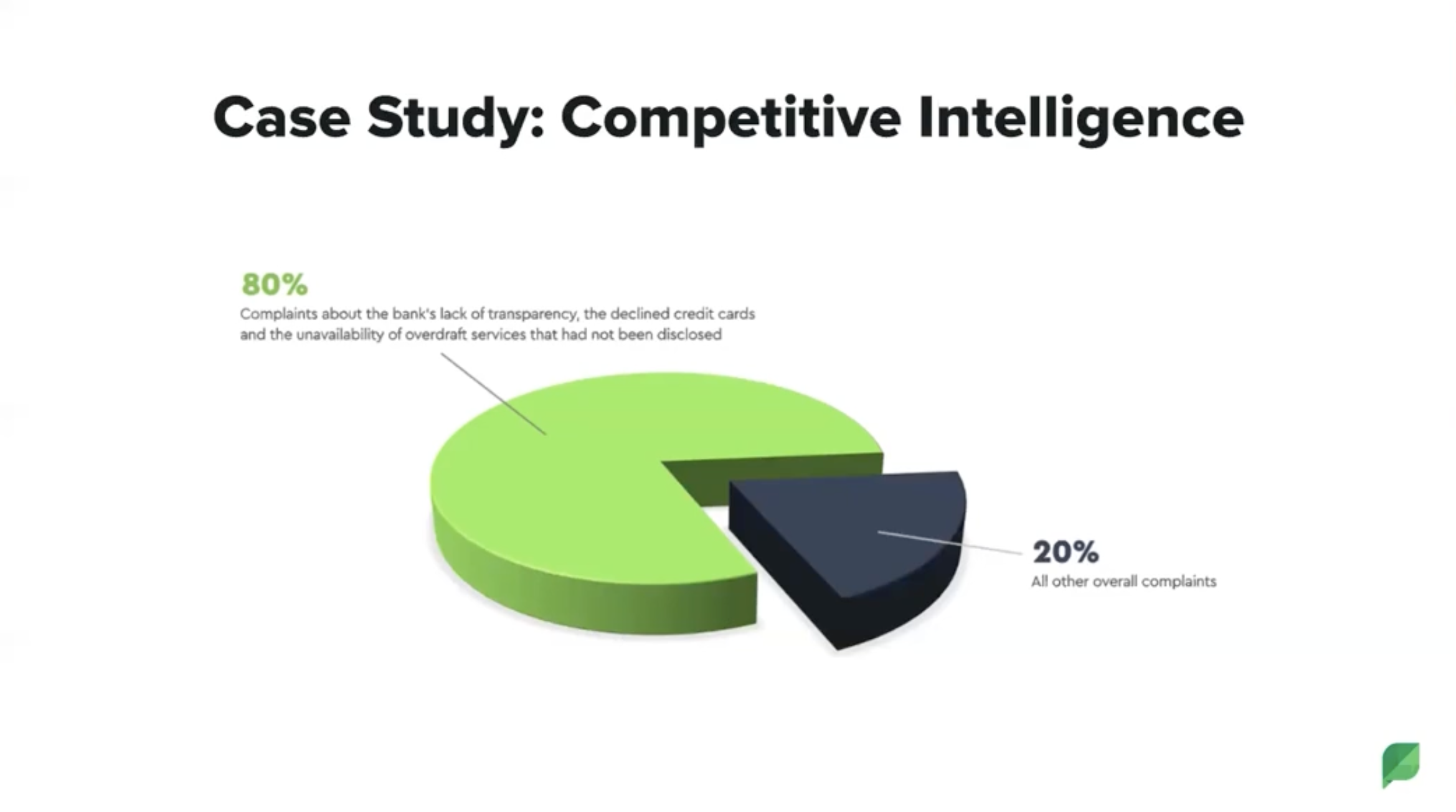 A chart showing data from a competitive intelligence case study.