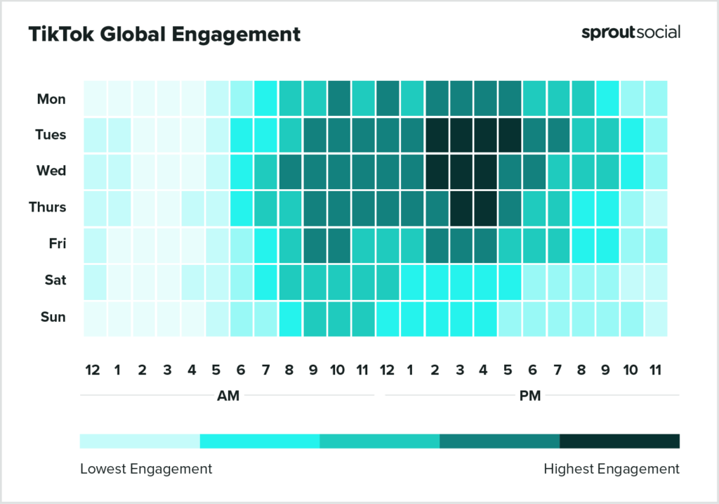 Based on Sprout Social data, a heatmap showing the best times to post on TikTok globally in 2023