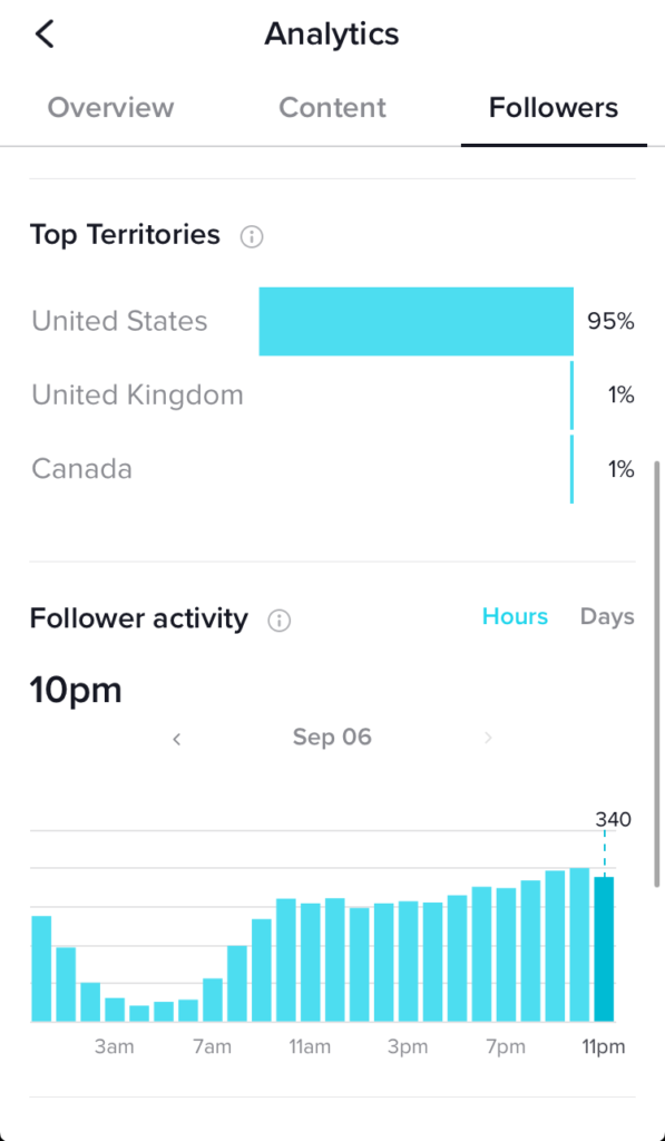 tiktok analytics dashboard showing follower activity