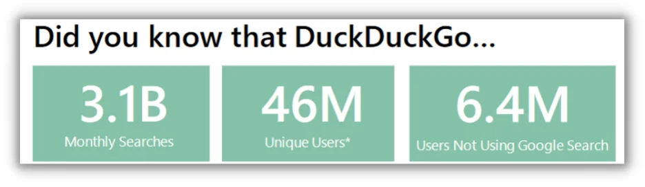 three duckduckgo statistics