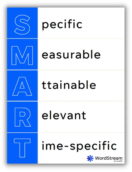 smart goals acronym