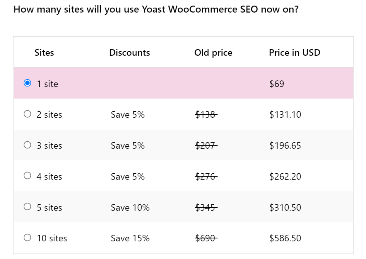 Yoast SEO add-on pricing