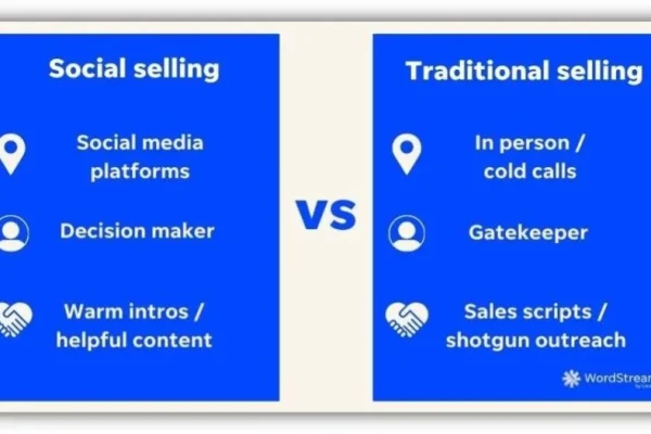 What is Social Selling? (+How to Sell on Social Media) | WordStream