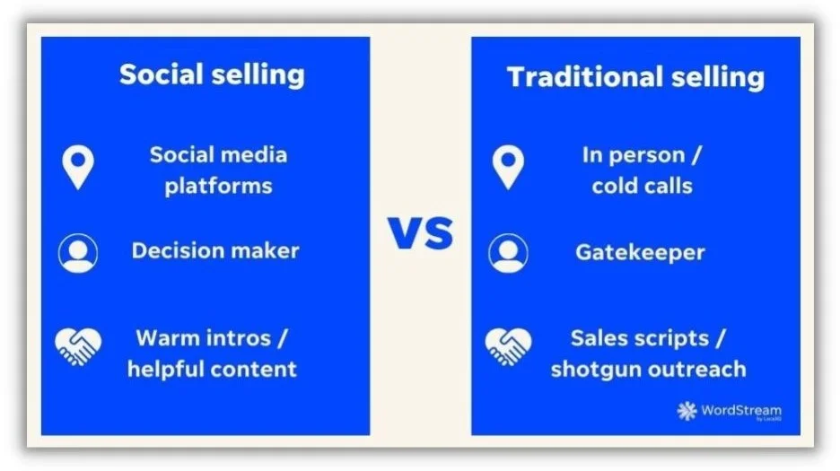 What is Social Selling? (+How to Sell on Social Media) | WordStream