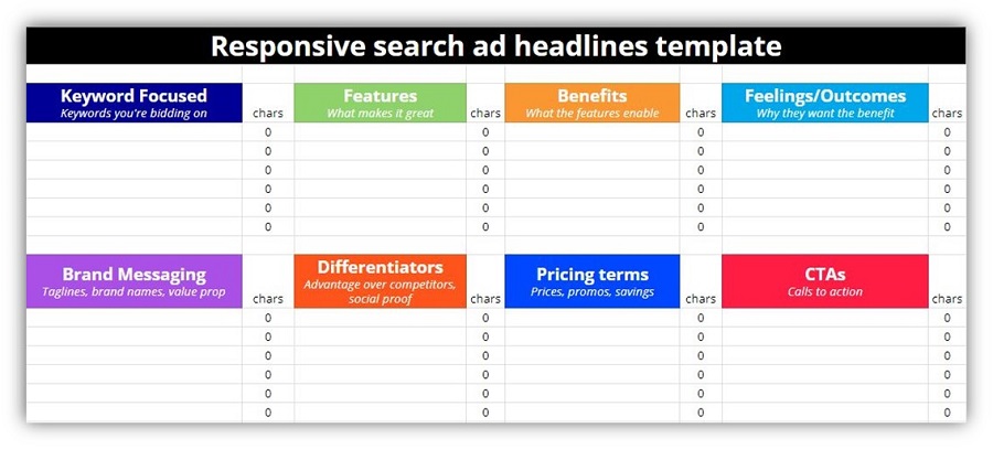 how to write responsive search ads - ad copy template