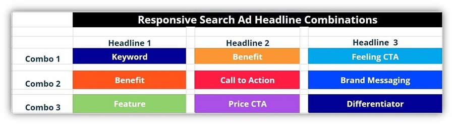 how to write responsive search ad - ad copy headline template 