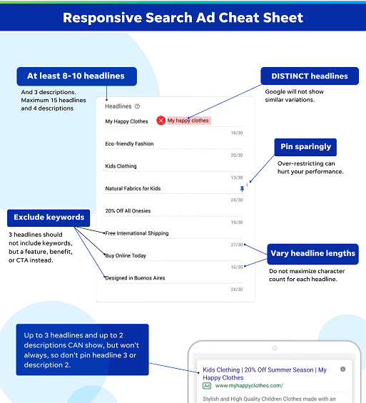 how to run google ads - responsive search ad tip cheat sheet
