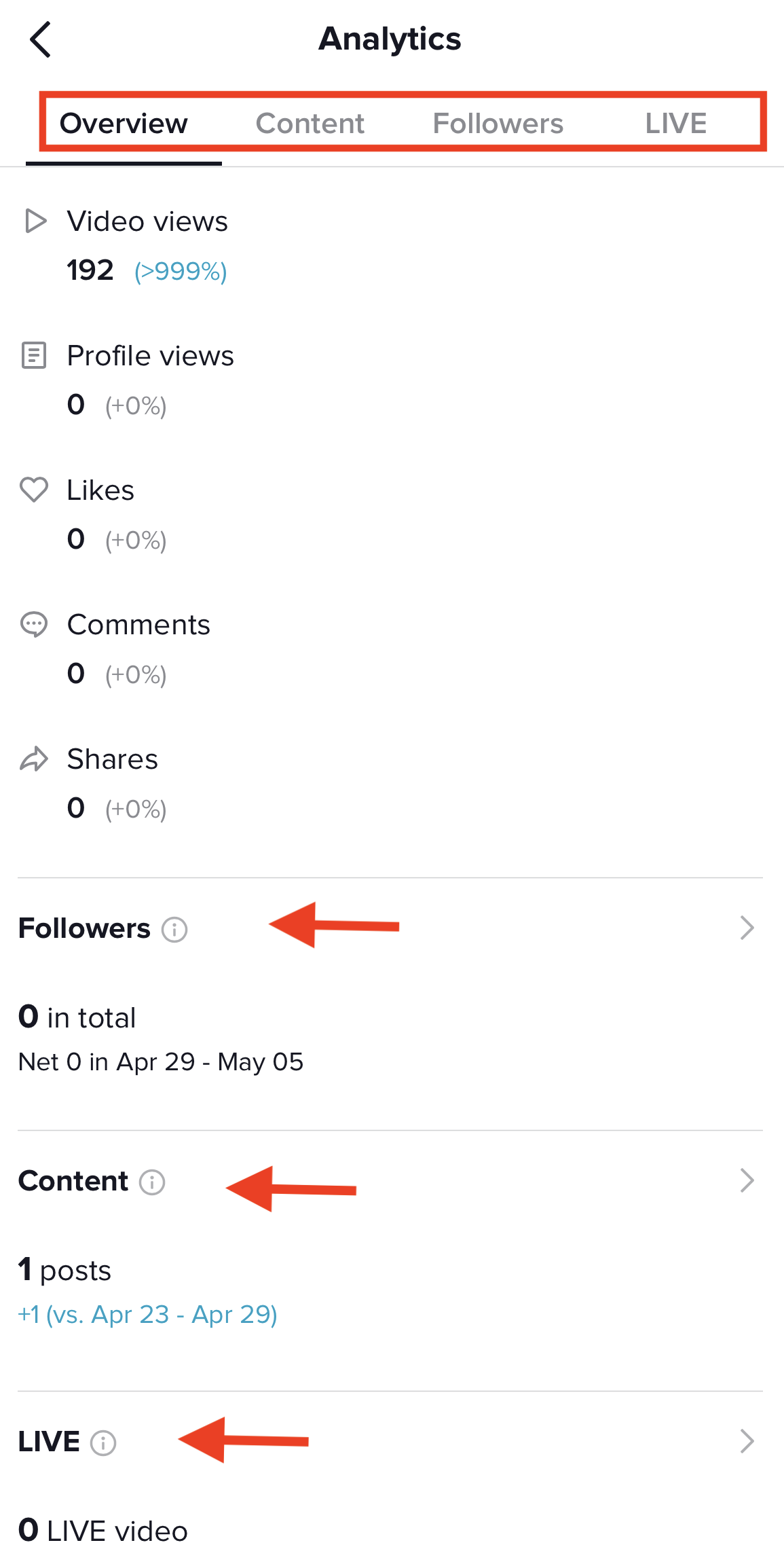 TikTok's four primary analytics sections: overview, content, followers and LIVE. The sub-categories are highlighted at the top with a red box. Red arrows point to the followers, content and LIVE sub-categories for emphasis as well. 