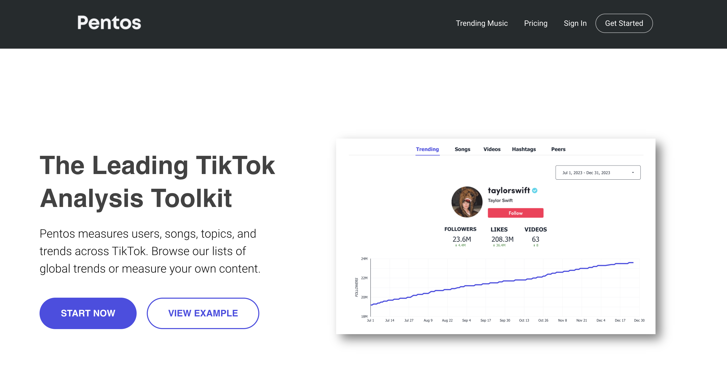 A screenshot of TikTok analytics tool Pentos's website