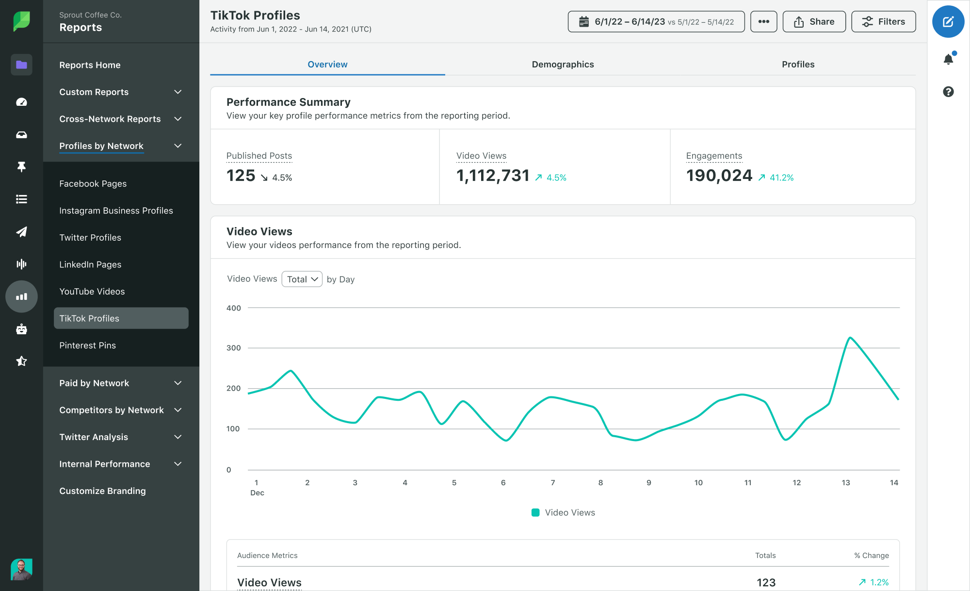 A screenshot of TikTok engagement metrics in Sprout Social analytics