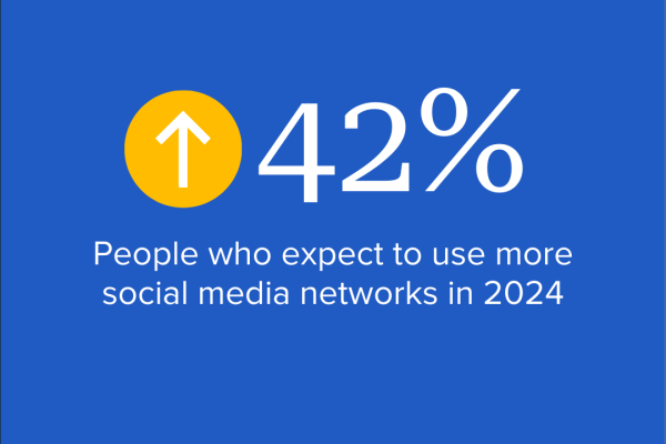 The case for better social media technology in 2024