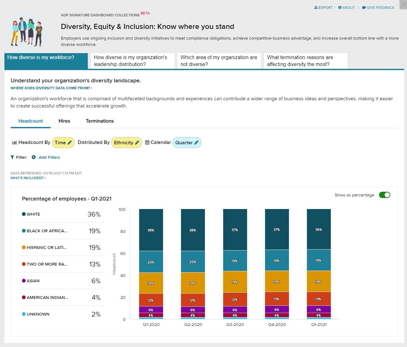 An ADP dashboard displays bar charts and data analysis about a workforce's racial diversity.