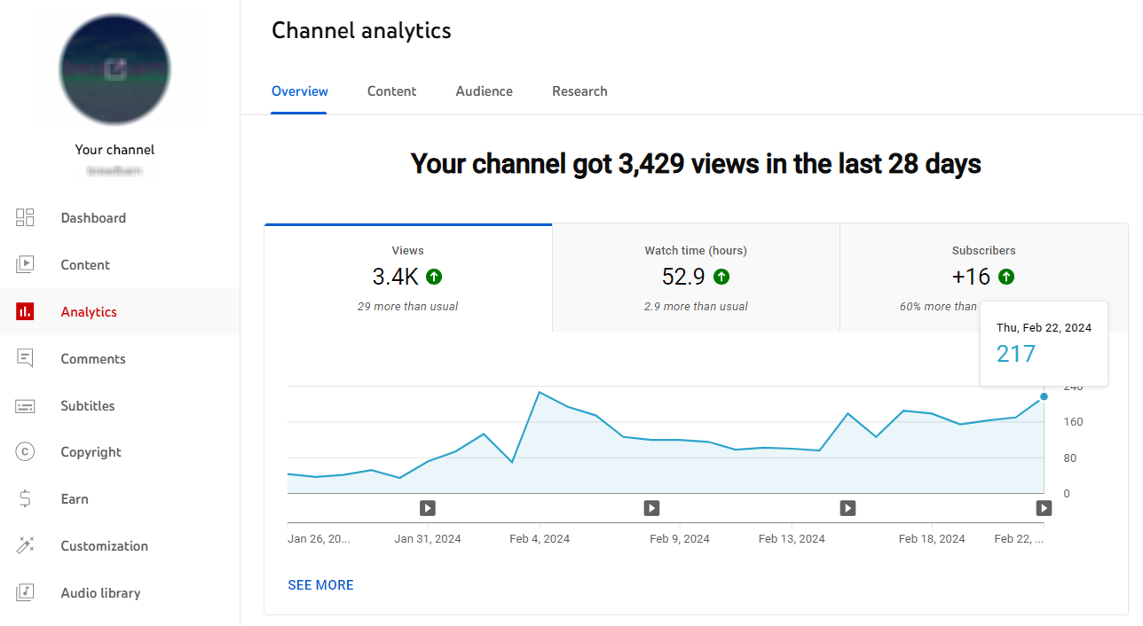YouTube Studio channel analytics dashboard view