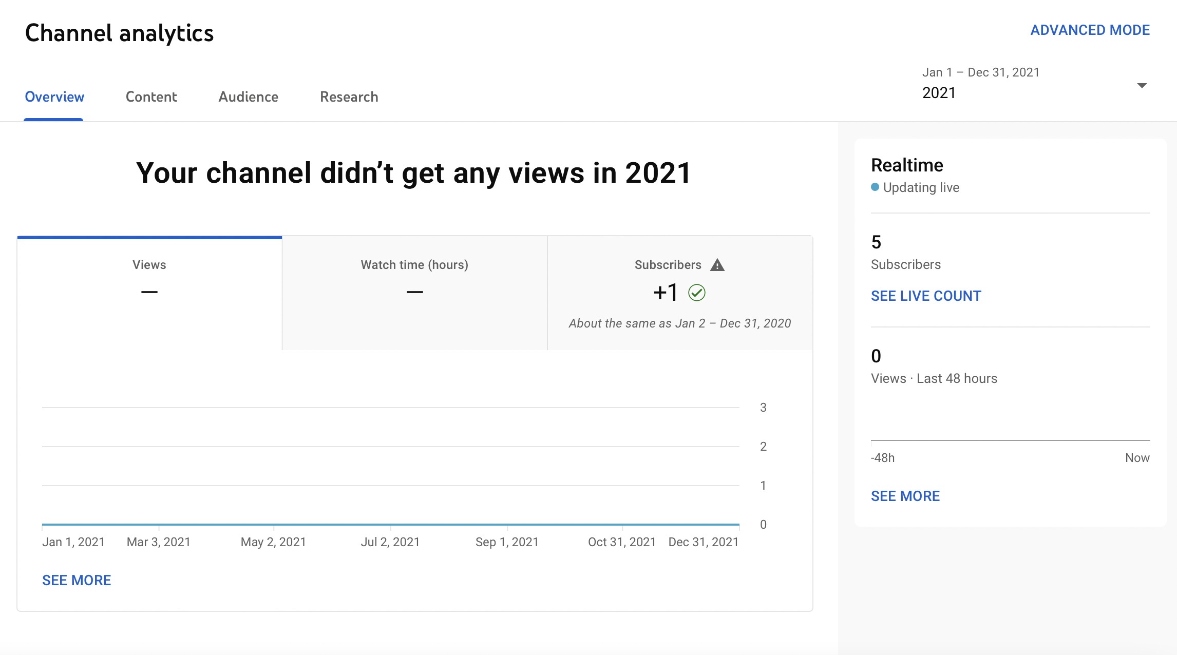 youtube analytics dashboard with channel overview