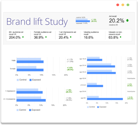 brand lift study report on vidooly