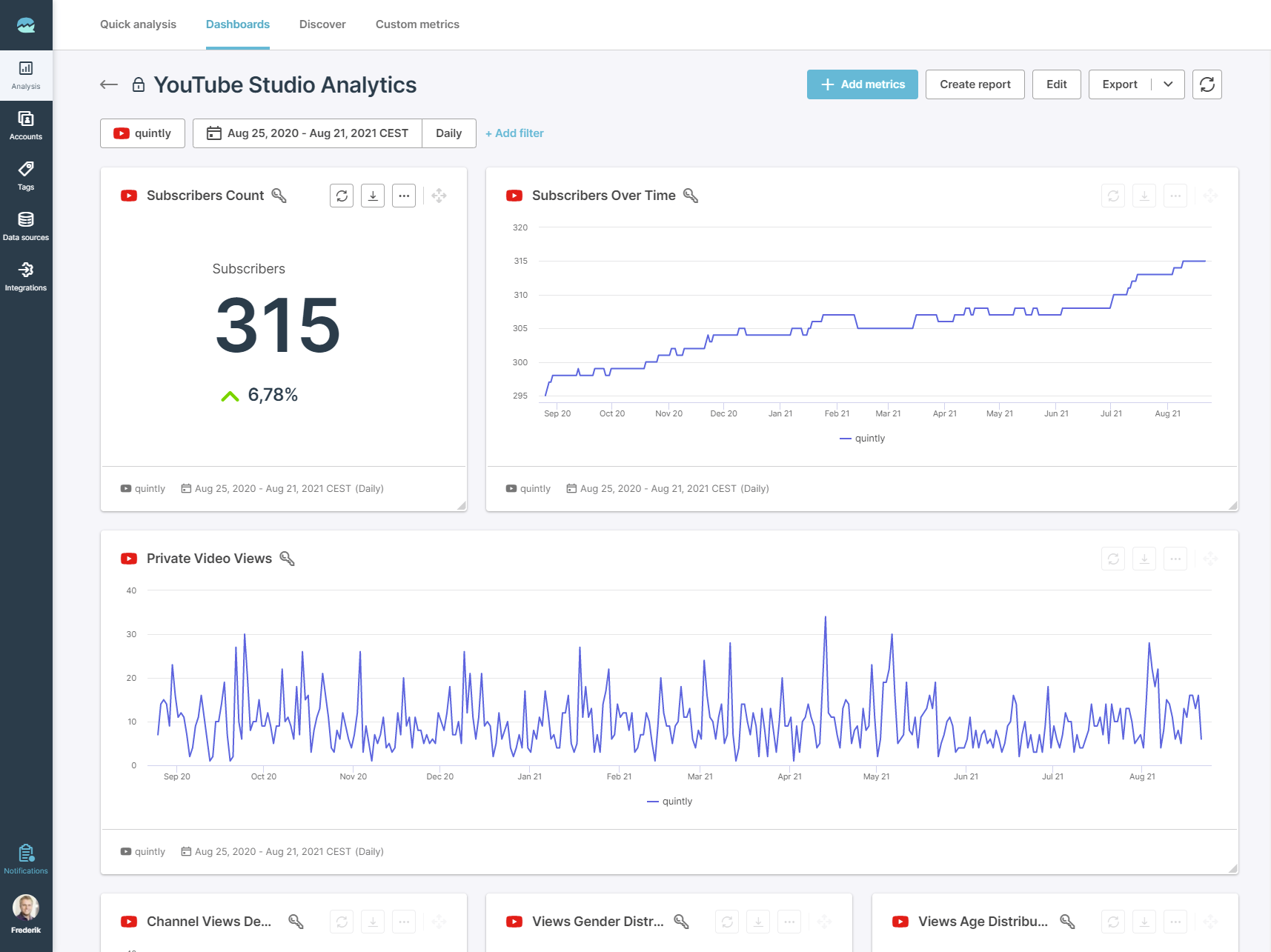 analytics report dashboard on quintly