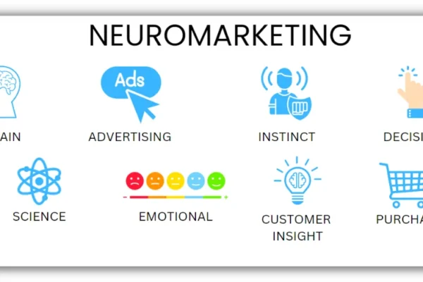 20 Neuromarketing Techniques & Triggers for Better-Converting Copy | WordStream