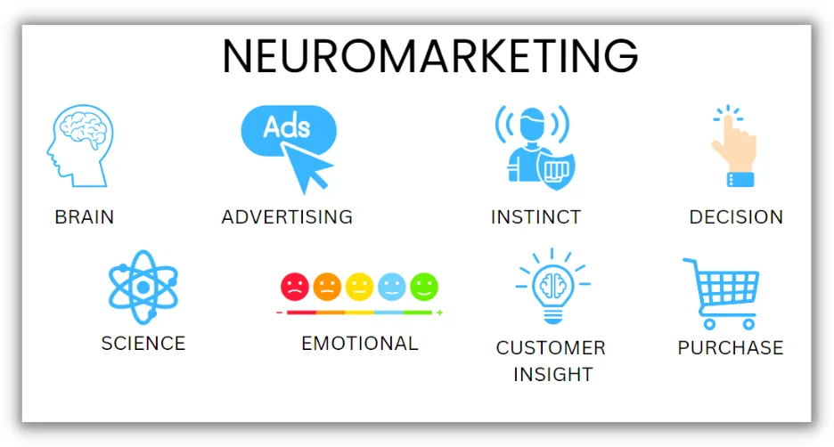 20 Neuromarketing Techniques & Triggers for Better-Converting Copy | WordStream