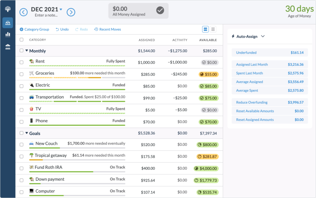 YNAB helps users track progress to financial goals with the help of color-coded progress bars.