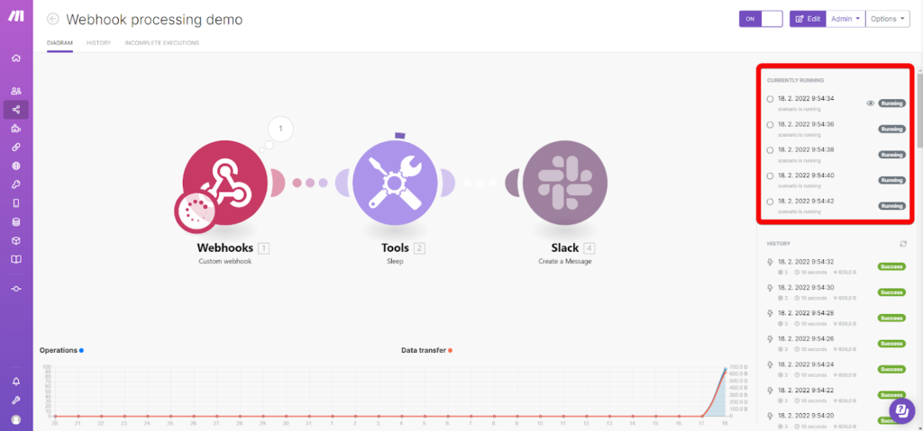 Make displays a panel of multiple webhook triggers running simultaneously.