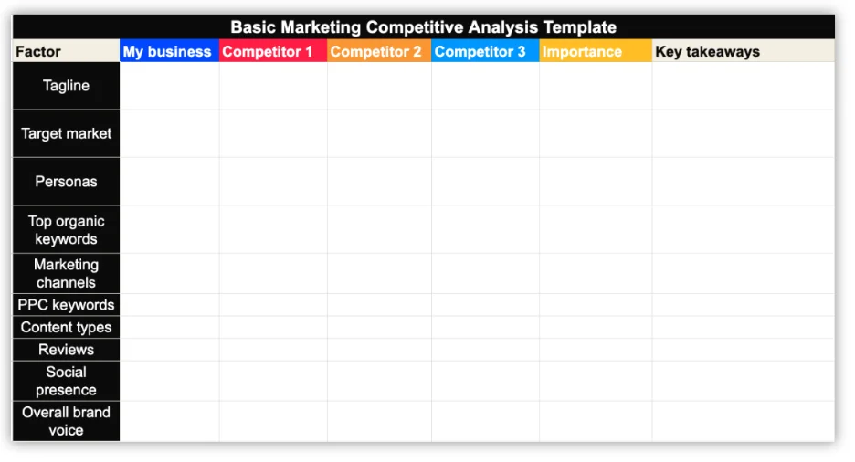 basic competitive analysis template example screenshot from wordstream