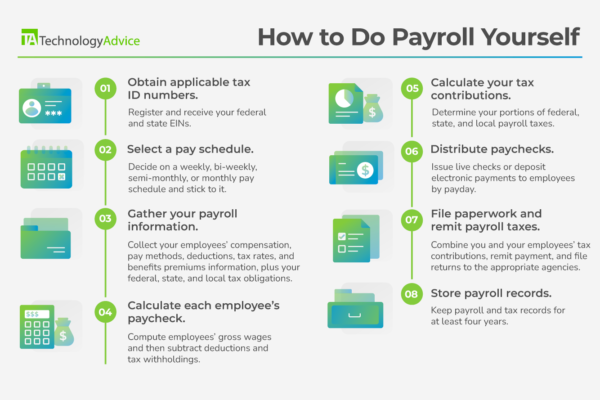 How to Do Payroll Yourself: A Guide for Small Businesses (2024)