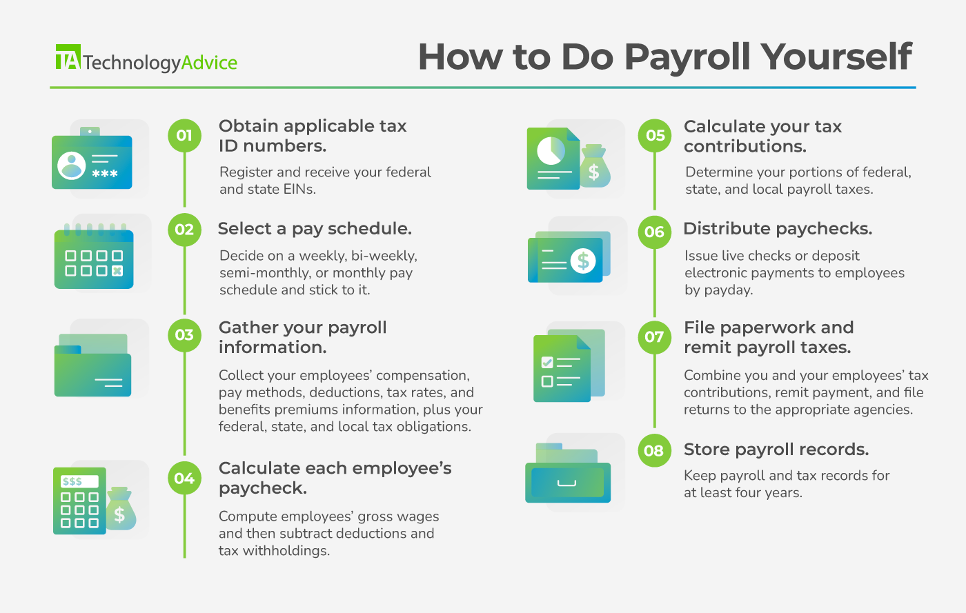 How to Do Payroll Yourself: A Guide for Small Businesses (2024)