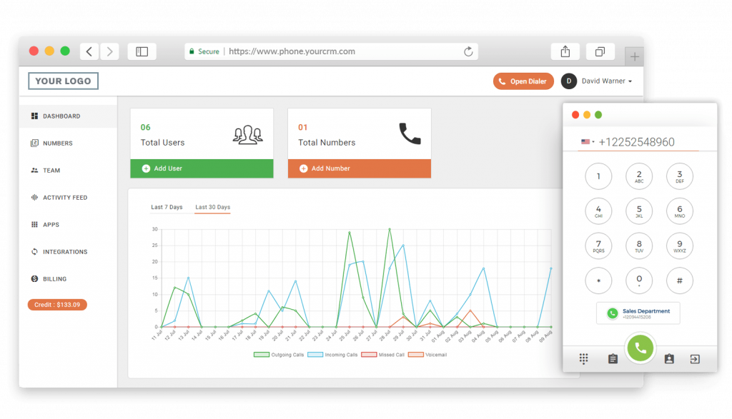 Call Hippo call analytics dashboard with dialer pad pop-up window on the right.
