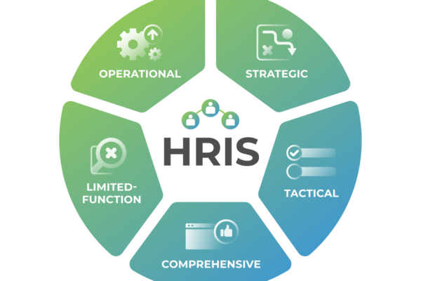 Types of Human Resource Information Systems (HRIS)