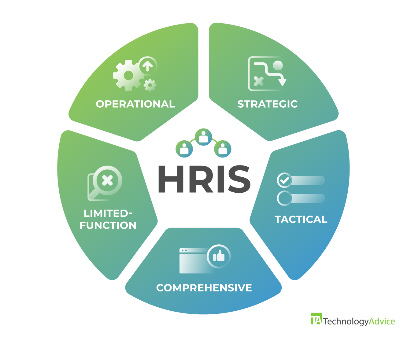 Types of Human Resource Information Systems (HRIS)