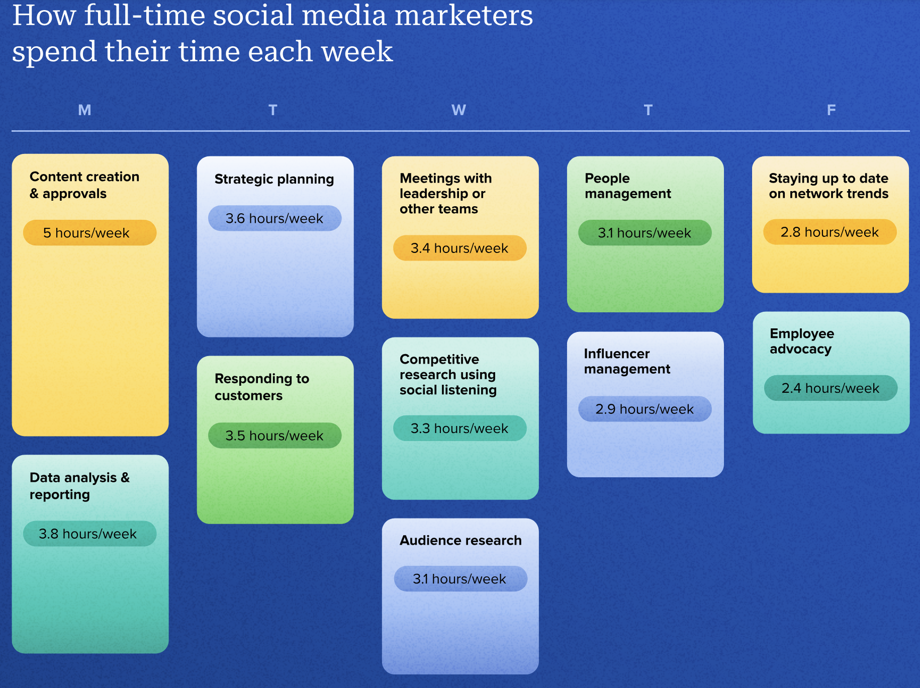 What social media tasks to automate and what to personalize