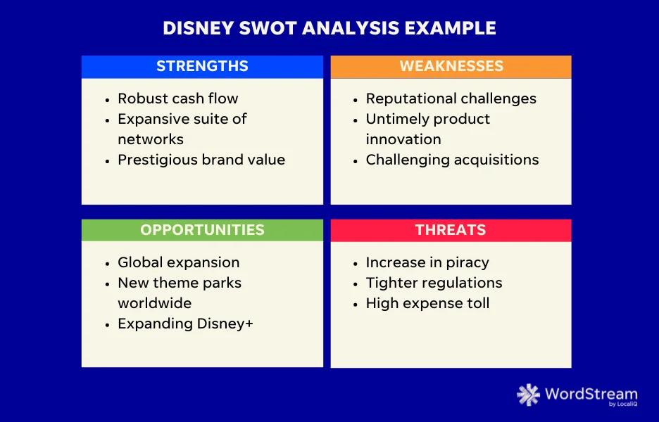 disney swot analysis example chart