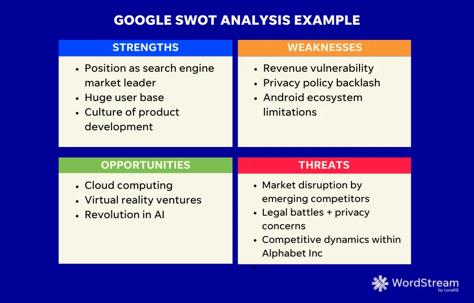 google swot analysis example chart