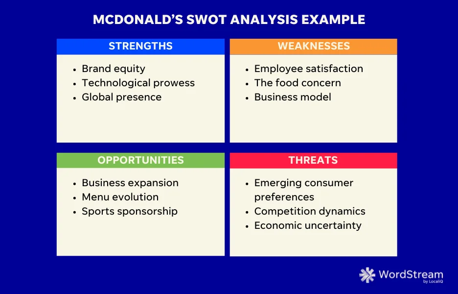 mcdonalds swot analysis example chart