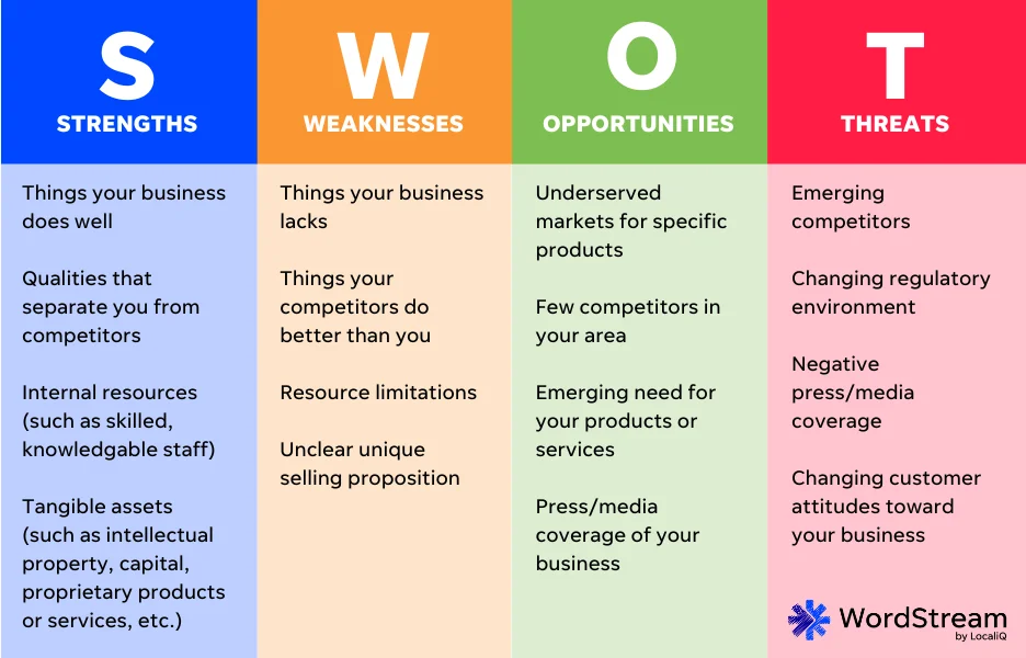 3 Complete SWOT Analysis Examples to Learn From | WordStream