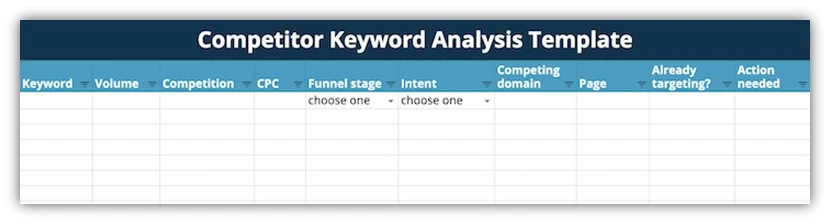 qbr - screenshot of competitor keyword analysis template for quarterly business reviews