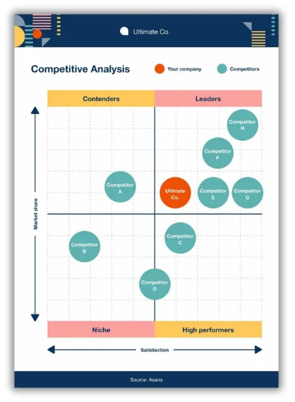 How to Do a Competitive Analysis (Fast & Easy) | WordStream