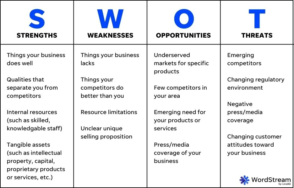 The 8 Best SWOT Analysis Templates Any Business Can Use | WordStream