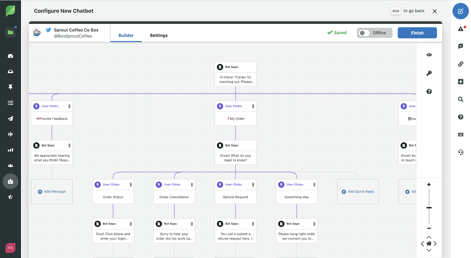 Example configuration of a Sprout Social chatbot