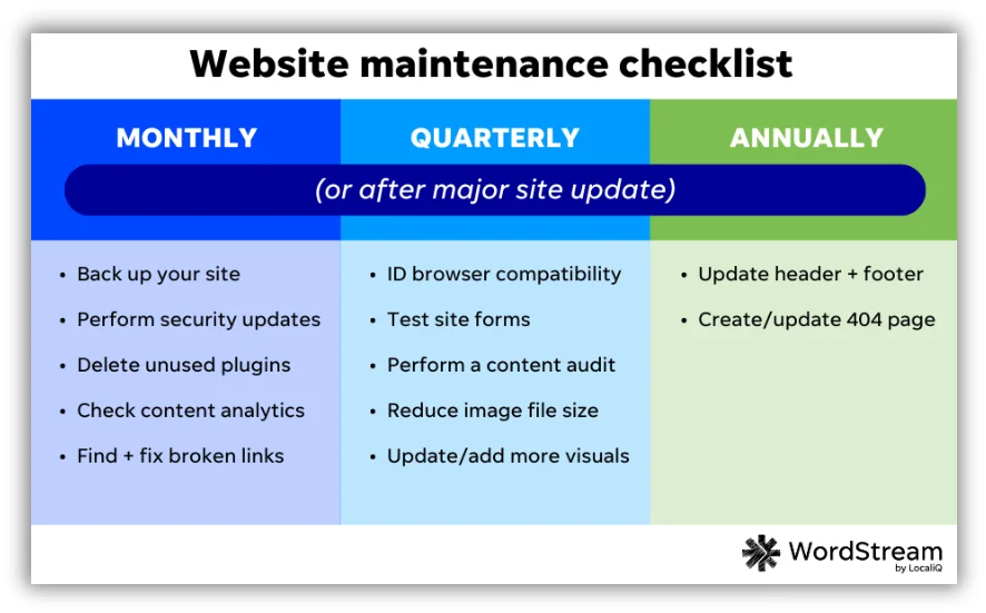 website maintenance checklist