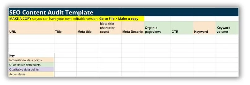 SEO tactics - WordStream content audit.