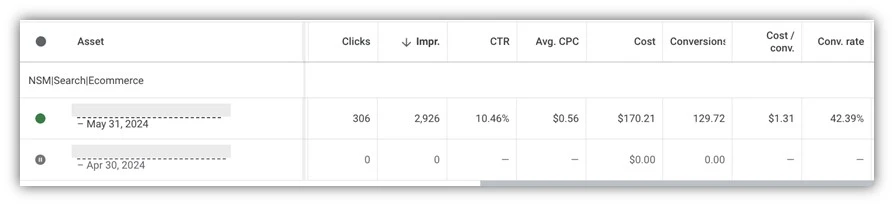 promos in google ads - headline asset report table