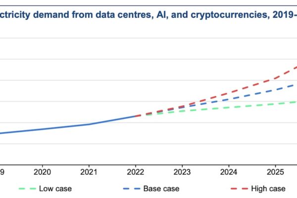 Are data centres consuming excessive electricity? Can we enhance their efficiency?