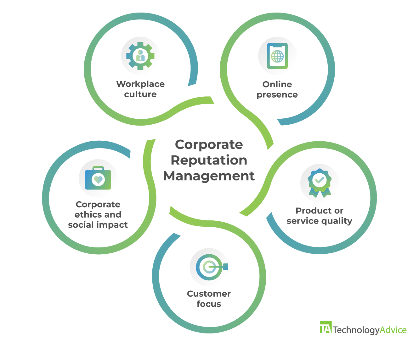 Corporate Reputation Management: Best Practices & Strategy